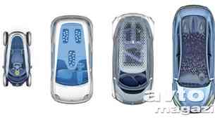 Renaultovi koncepti