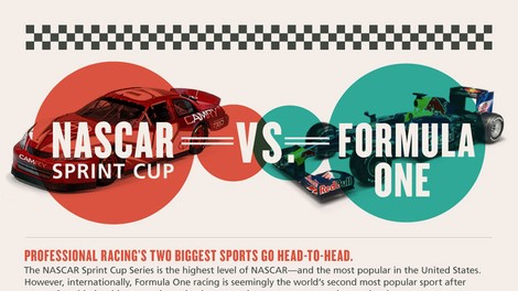 F1 ali NASCAR?