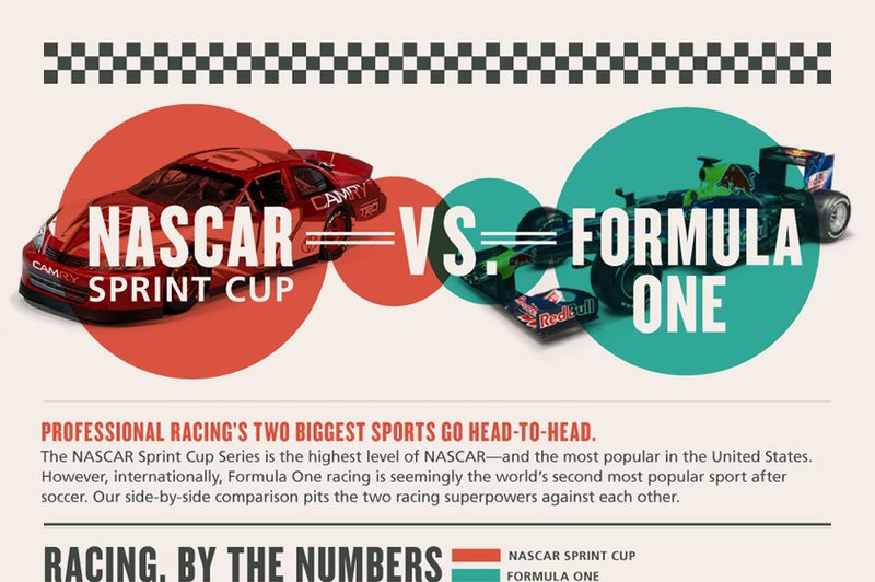 F1 ali NASCAR? (foto: Column Five Media)