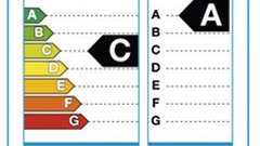 Michelin CrossClimate ima oznako A za mokro podlago in C za porabo goriva. Primerljive vseletne gume se lahko pri omenjenih merilih ponašajo z oznakami C-E in C-E-F, letna Michelinova guma ima oznaki A-B in B-C, zimska pa B ter C-E. 