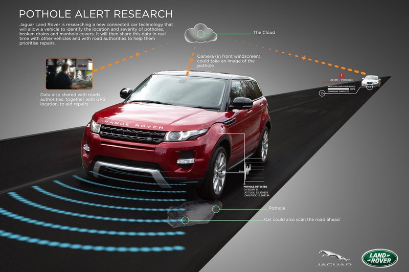 Prihaja sistem za zaznavanje udarnih jam (foto: Jaguar Land Rover)