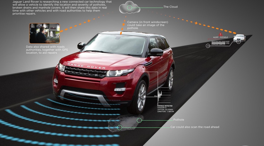 Prihaja sistem za zaznavanje udarnih jam (foto: Jaguar Land Rover)