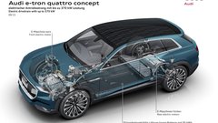 Audi E-Tron Quattro - popolnoma električna študija