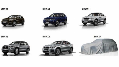 Razkrivamo: Prihaja BMW X7