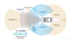 Prihaja avtonomni Hyundai Ioniq