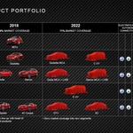 Koncern FCA napoveduje ofenzivo v novi petletki: Alfa Romeo bo obudila imeni GTV in 8C, Maserati pa pripravlja popolnoma električnega športnika (foto: FCA)
