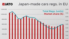 Kaj za avtomobilsko industrijo prinaša trgovski sporazum med Evropo in Japonsko?