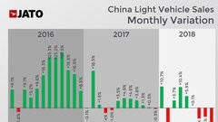 Kitajski avtomobilski trg se je ustavil, zakaj?