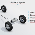 Hibridnemu sistemu v Cliu E-TECH Hybrid pomaga 1,6-litrski bencinski motor. Sistemske moči skupaj je 140 'konjev', kar zadostuje, da je Clio poskočen takoj pri speljevanju pa tudi pozneje pri pospeševanju. Tudi sicer pa je Clio E-TECH Hybrid trenutno najnaprednejši in najboljše (že serijsko) opremljen Clio, saj med drugim ponuja tudi asistenco pri vožnji po avtocesti ali v zastojih, ki je prvi korak k samovozečim avtomobilom. (foto: Renault)