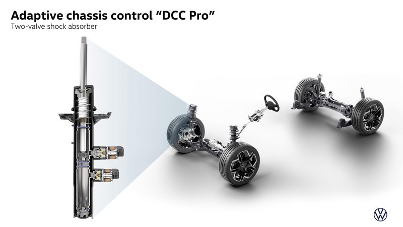 Podvozje novega modela je v celoti prenovljeno, dodana vrednost je vsekakor nadzorovani blažilec z dvema ventiloma v verziji DCC Pro.