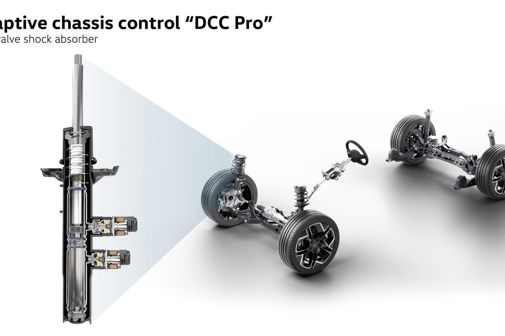 <p>Podvozje novega modela je v celoti prenovljeno, dodana vrednost je vsekakor nadzorovani blažilec z dvema ventiloma v verziji DCC Pro.</p>