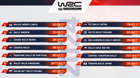 WRC: potrjen koledar za leto 2024