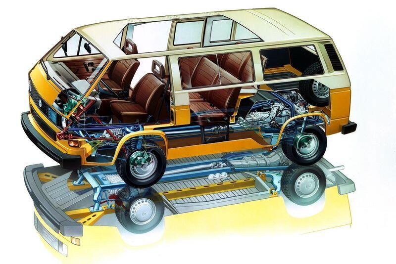 Volkswagnovi dostavniki štiri desetletja z vsemi štirimi