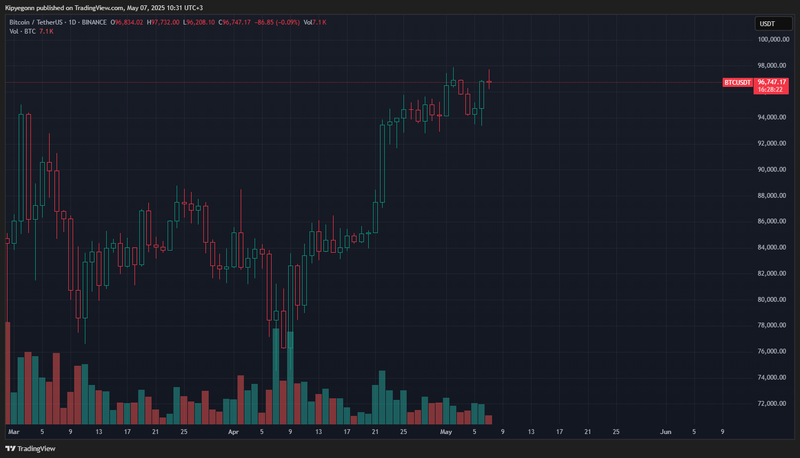Bitcoin cena na 500.000 $? - Mnenje ustanovitelja Binance