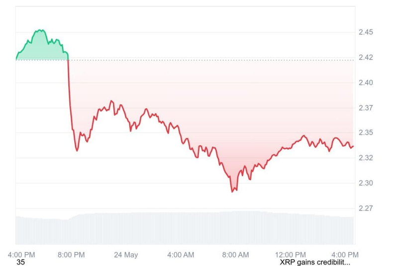 Ali bo Ripple cena eksplodirala? - XRP ETF sprožil rast uporabnih kovancev