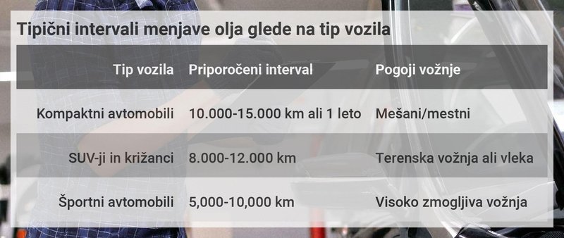 Olje kot osnova za nego motorja: kaj je pomembno vedeti?