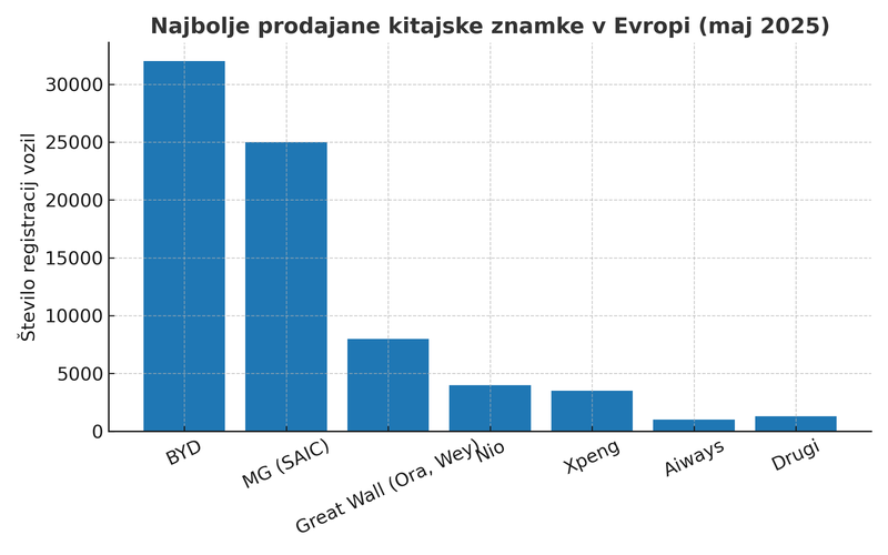 Kitajski električni avtomobili zdaj neposredno do vrat evropskih kupcev - s homologacijo!
