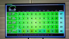Slovenski avto leta 2026 - razglasitev