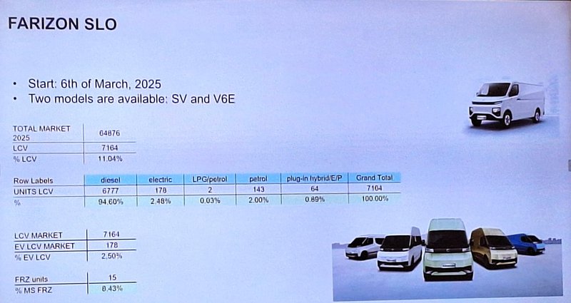 »Zdrs prodaje lahkih gospodarskih vozil ni slovenska posebnost«