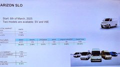 »Zdrs prodaje lahkih gospodarskih vozil ni slovenska posebnost«