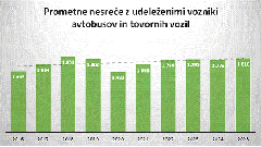 Policisti v ponedeljek spet v akciji, kdo bo tokrat pod drobnogledom?