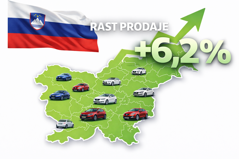 Prva dva meseca na slovenskem trgu v plusu, kaj pa bo prinesla kriza?