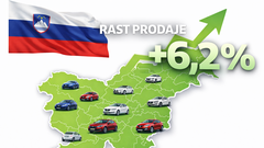 Prva dva meseca na slovenskem trgu v plusu, kaj pa bo prinesla kriza?