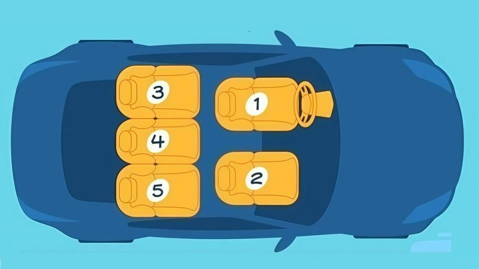 Ste se kdaj vprašali, zakaj intuitivno vedno izberete isti sedež v avtomobilu? V sodobnem svetu jekleni konjiček ni več le …