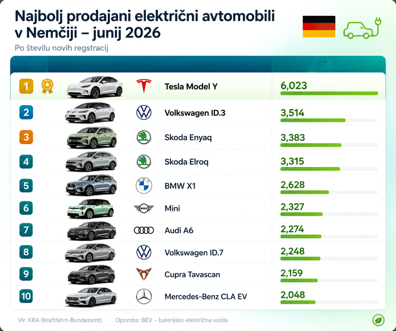 Tudi v Nemčiji (na avtomobilskem trgu) ni nič več tako kot je bilo