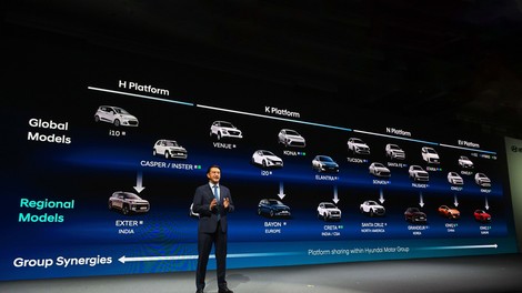 Hyundai CEO investor day