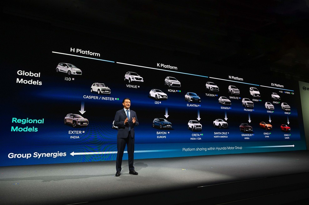 Hyundai napovedal največjo modelsko ofenzivo doslej: prihaja več kot 100 novosti, vstopajo tudi v povsem nove razrede (foto: Hyundai)